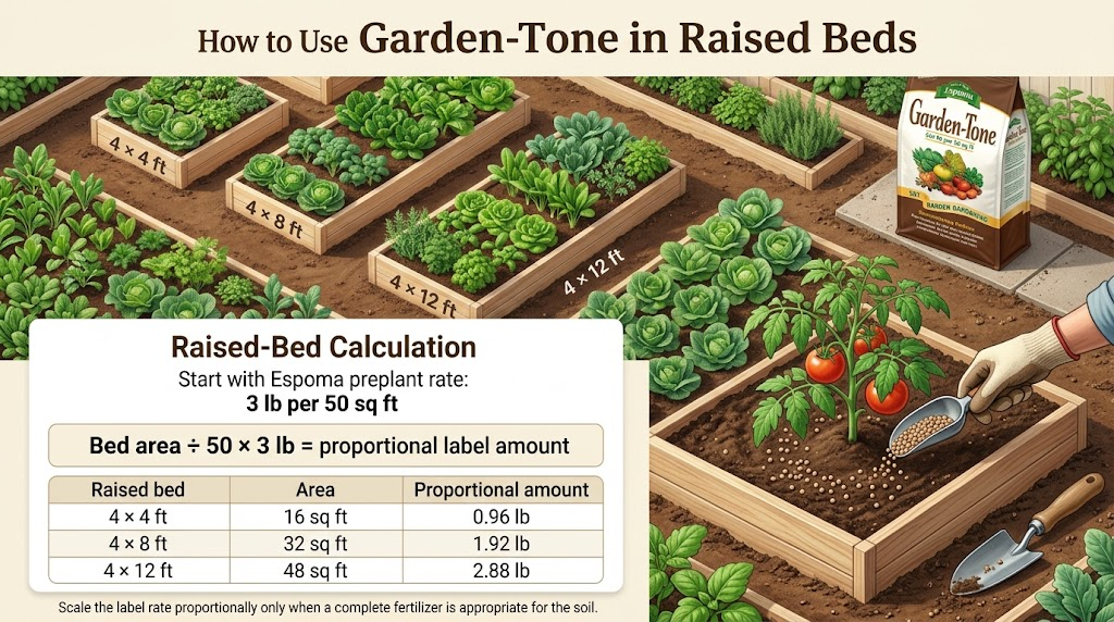 Boost Organic Yields: 7 Powerful Garden-Tone Tips